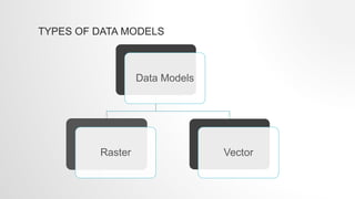 Spatial Data Modeling (Lecture#3) | PDF | 3-D Graphics | Computer ...