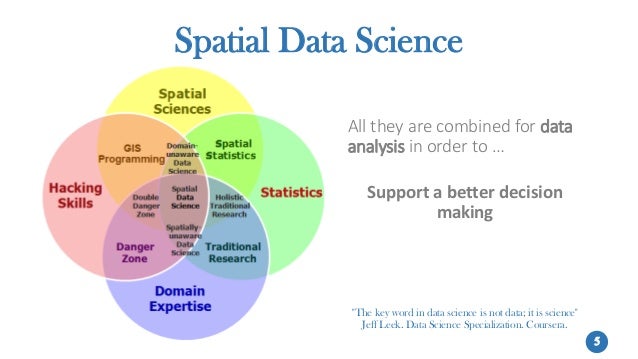 spatial data
