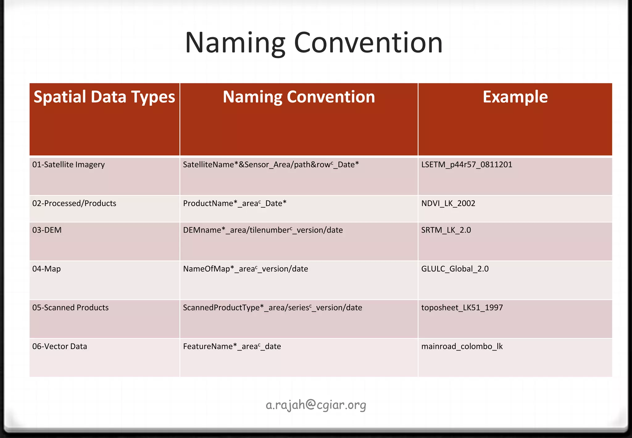 Creating Spatial Data Structure | PPTX