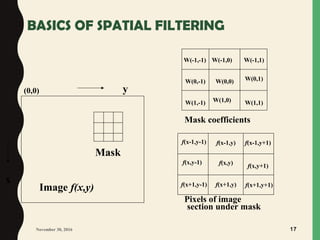 BASICS OF SPATIAL FILTERING
November 30, 2016 17
(0,0)
Mask
Image f(x,y)
y
x
W(-1,-1) W(-1,0) W(-1,1)
W(1,0)W(1,-1)
W(0,-1) W(0,0) W(0,1)
W(1,1)
f(x+1,y+1)f(x+1,y)f(x+1,y-1)
f(x,y-1)
f(x,y+1)
f(x-1,y+1)f(x-1,y)f(x-1,y-1)
f(x,y)
Pixels of image
section under mask
Mask coefficients
 
