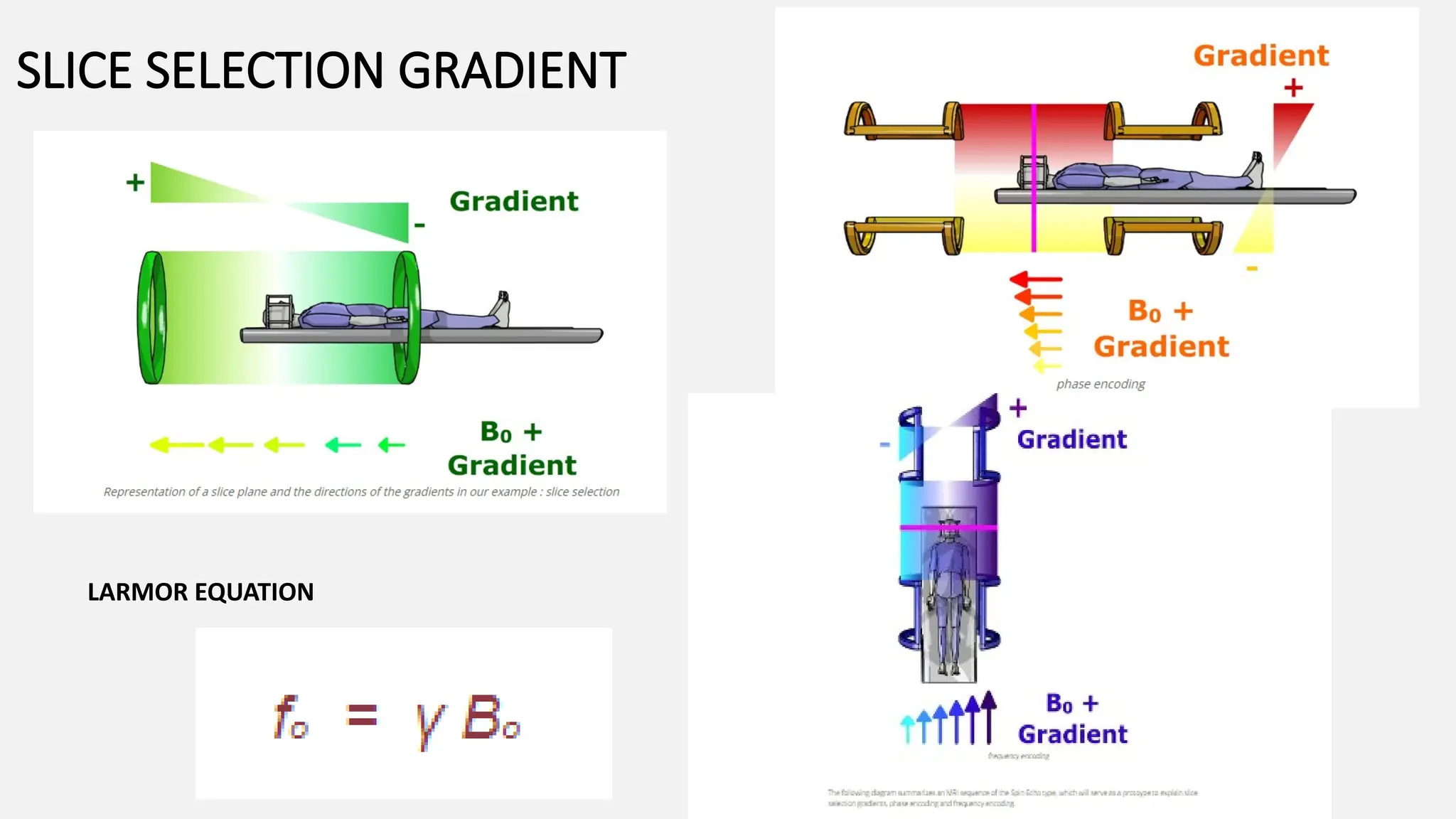 SLICE SELECTION GRADIENT
LARMOR EQUATION
 