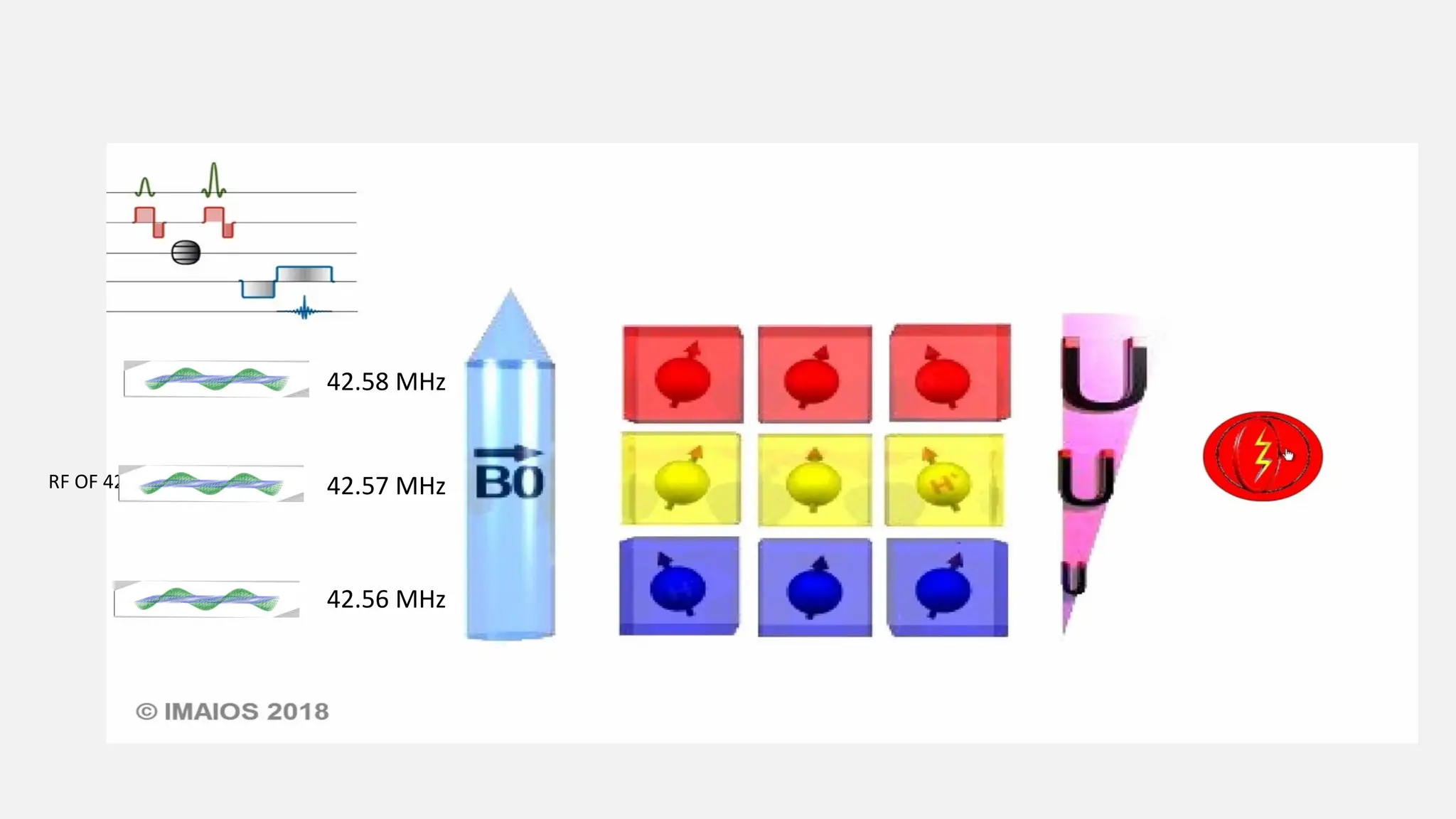 42.57 MHz
42.56 MHz
42.58 MHz
RF OF 42.57MHz
 