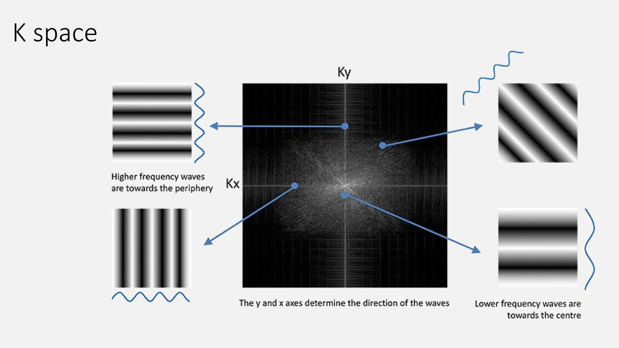 K space
 