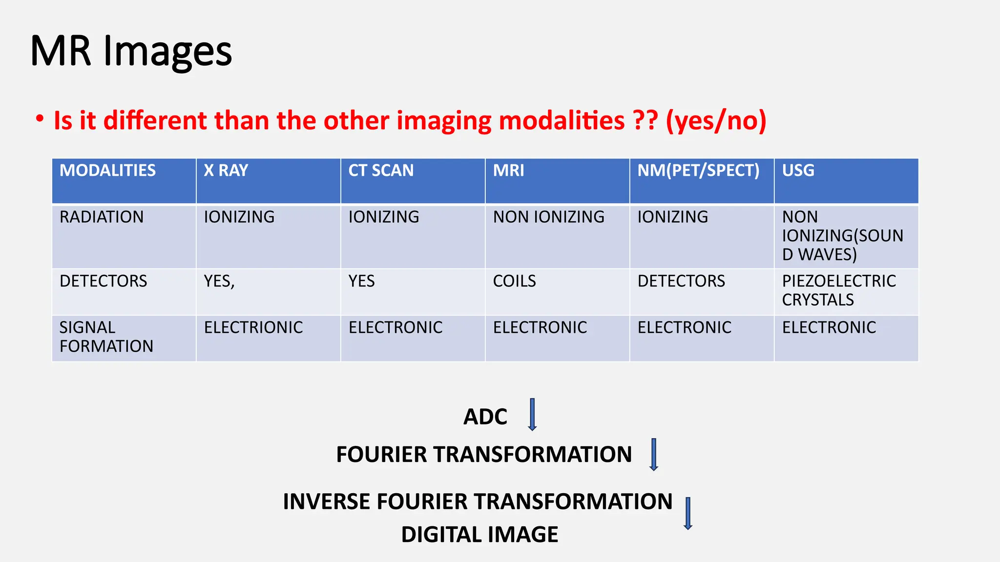 MR Images
• Is it different than the other imaging modalities ?? (yes/no)
MODALITIES X RAY CT SCAN MRI NM(PET/SPECT) USG
RADIATION IONIZING IONIZING NON IONIZING IONIZING NON
IONIZING(SOUN
D WAVES)
DETECTORS YES, YES COILS DETECTORS PIEZOELECTRIC
CRYSTALS
SIGNAL
FORMATION
ELECTRIONIC ELECTRONIC ELECTRONIC ELECTRONIC ELECTRONIC
ADC
FOURIER TRANSFORMATION
INVERSE FOURIER TRANSFORMATION
DIGITAL IMAGE
 