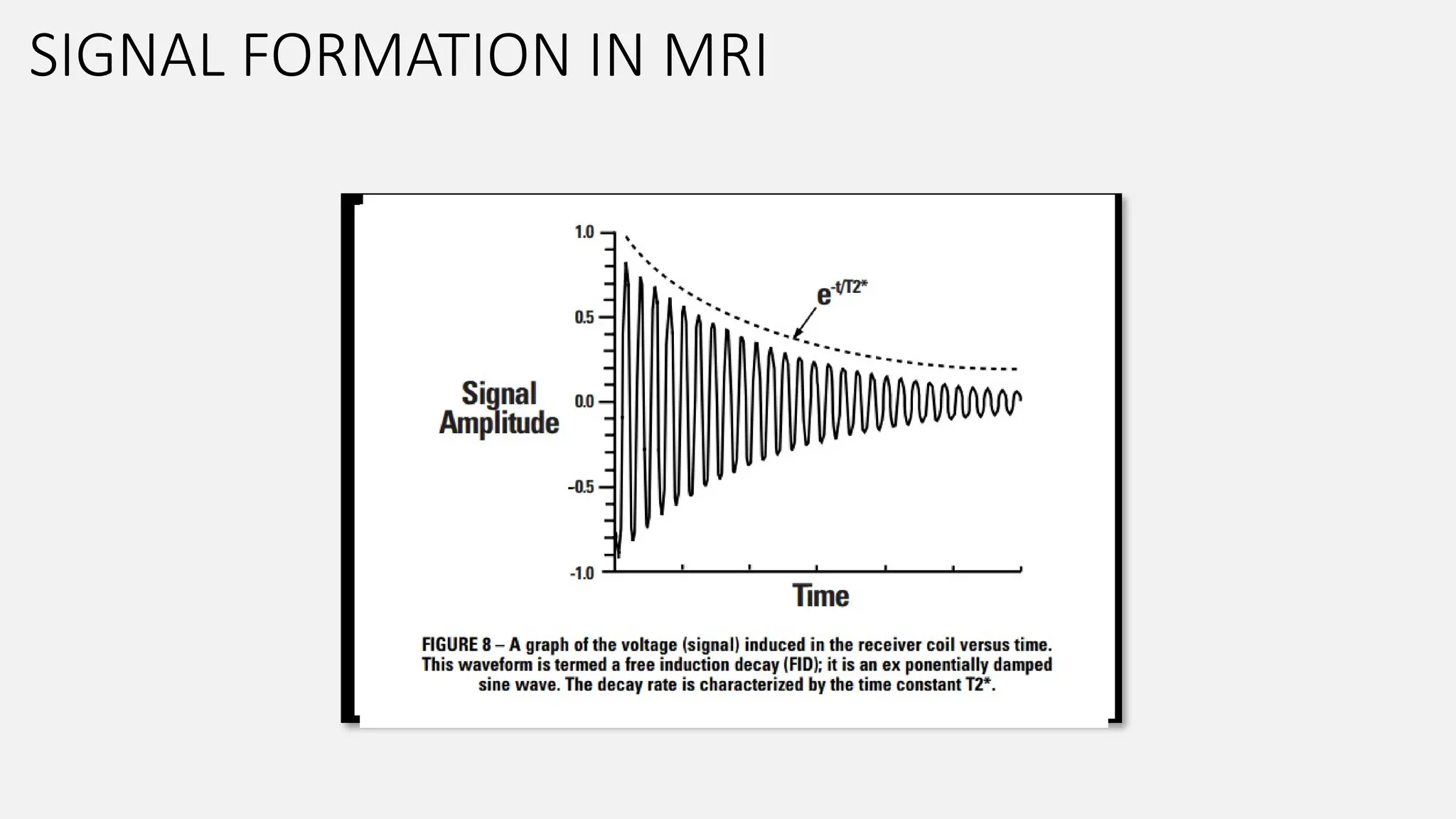 SIGNAL FORMATION IN MRI
 