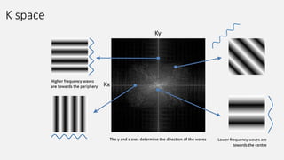 K space
 