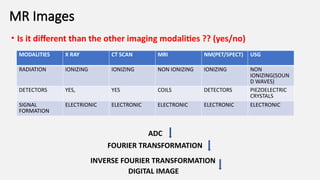 MR Images
• Is it different than the other imaging modalities ?? (yes/no)
MODALITIES X RAY CT SCAN MRI NM(PET/SPECT) USG
RADIATION IONIZING IONIZING NON IONIZING IONIZING NON
IONIZING(SOUN
D WAVES)
DETECTORS YES, YES COILS DETECTORS PIEZOELECTRIC
CRYSTALS
SIGNAL
FORMATION
ELECTRIONIC ELECTRONIC ELECTRONIC ELECTRONIC ELECTRONIC
ADC
FOURIER TRANSFORMATION
INVERSE FOURIER TRANSFORMATION
DIGITAL IMAGE
 