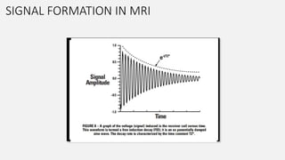 SIGNAL FORMATION IN MRI
 