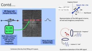 Contd....
Quadrature detection of the MR signal
Representation of the MR signal in terms
of real and imaginary components.
Cartesian (line-by-line) filling of k-space.
 