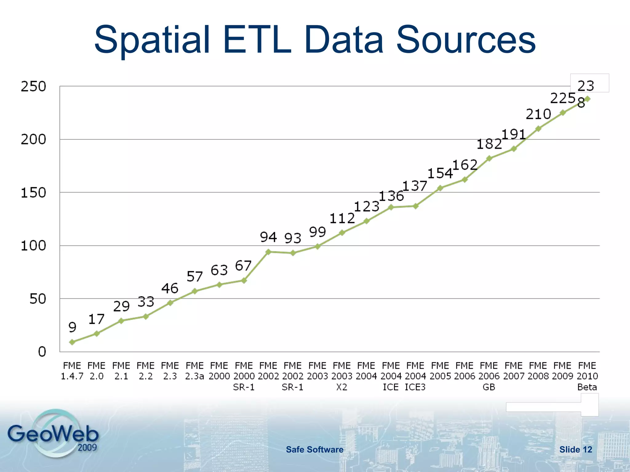 Spatial ETL Brings Data to Applications 