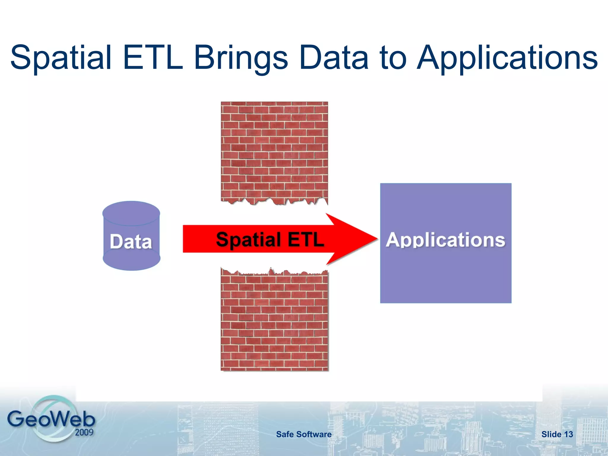 Spatial ETL In Action 