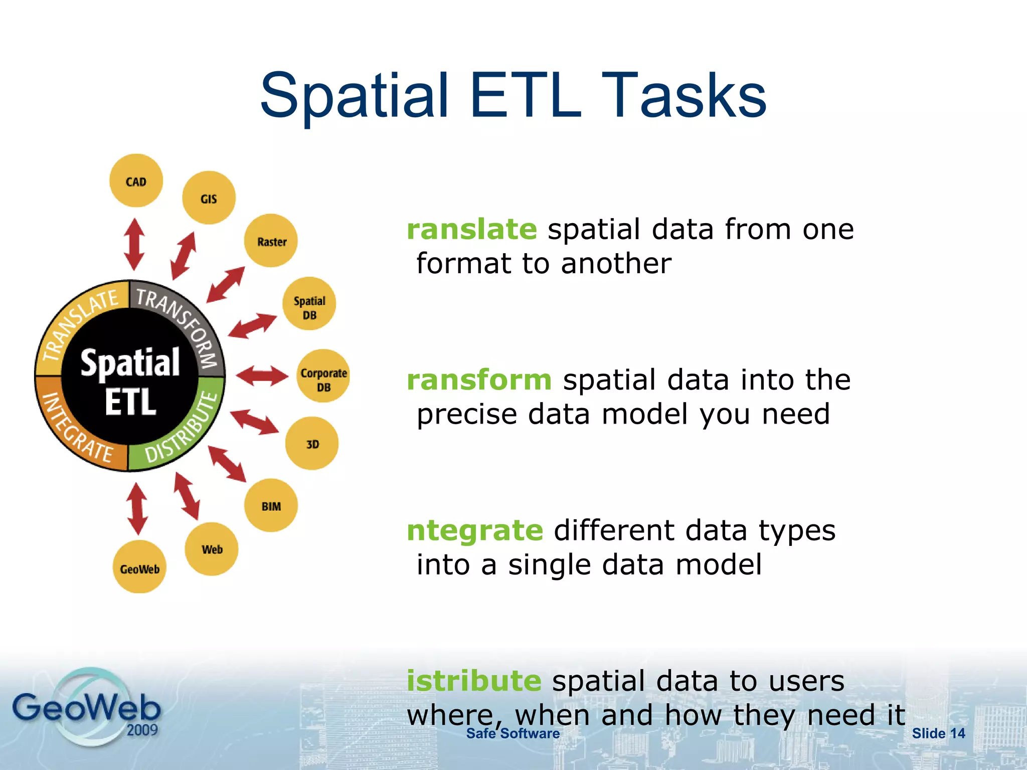 Spatial ETL Supported Data Circa 1995 Slide  Spatial ETL 