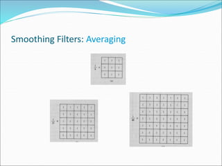 Spatial filtering | PPT