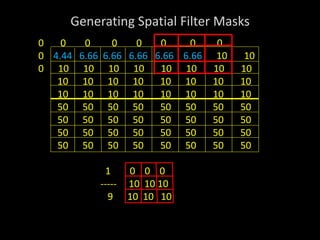 Generating Spatial Filter Masks
0 0 0 0 0 0 0 0
0 4.44 6.66 6.66 6.66 6.66 6.66 10 10
0 10 10 10 10 10 10 10 10
10 10 10 10 10 10 10 10
10 10 10 10 10 10 10 10
50 50 50 50 50 50 50 50
50 50 50 50 50 50 50 50
50 50 50 50 50 50 50 50
50 50 50 50 50 50 50 50
1 0 0 0
----- 10 10 10
9 10 10 10
 