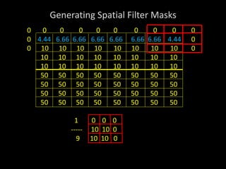 Generating Spatial Filter Masks
0 0 0 0 0 0 0 0 0 0
0 4.44 6.66 6.66 6.66 6.66 6.66 6.66 4.44 0
0 10 10 10 10 10 10 10 10 0
10 10 10 10 10 10 10 10
10 10 10 10 10 10 10 10
50 50 50 50 50 50 50 50
50 50 50 50 50 50 50 50
50 50 50 50 50 50 50 50
50 50 50 50 50 50 50 50
1 0 0 0
----- 10 10 0
9 10 10 0
 
