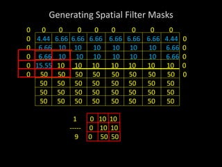 Generating Spatial Filter Masks
0 0 0 0 0 0 0 0 0
0 4.44 6.66 6.66 6.66 6.66 6.66 6.66 4.44 0
0 6.66 10 10 10 10 10 10 6.66 0
0 6.66 10 10 10 10 10 10 6.66 0
0 15.55 10 10 10 10 10 10 10 0
0 50 50 50 50 50 50 50 50 0
50 50 50 50 50 50 50 50
50 50 50 50 50 50 50 50
50 50 50 50 50 50 50 50
1 0 10 10
----- 0 10 10
9 0 50 50
 