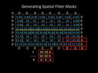 Spatial filtering | PDF