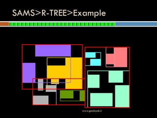 SAMS>R-TREE>Example
www.geobook.ir
 