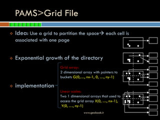 Spatial index(2) | PDF