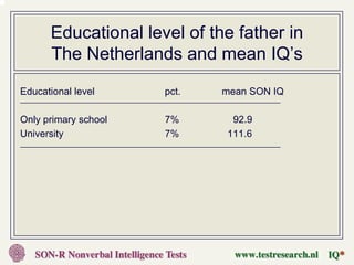 Educational level of the father in
      The Netherlands and mean IQ’s
Educational level     pct.   mean SON IQ

Only primary school   7%      92.9
University            7%     111.6
 