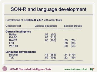 SON-R and language development

Correlations of IQ SON-R 2,5-7 with other tests

Criterion test                   General education               Special groups
-------------------------------------------------------------------------------------
General intelligence
    Bailey                                 .59 (50)
    K-ABC                                  .65 (115)
    RAKIT                                  .60 (165)             .55 (70)
    LDT                                                          .58 (80)
    WPPSI                                                        .60 (53)

Language development
    Reynell                                .45 (558)             .44 (179)
    TvK                                    .59 (108)             .53 (49)
---------------------------------------------------------------------------------------
 