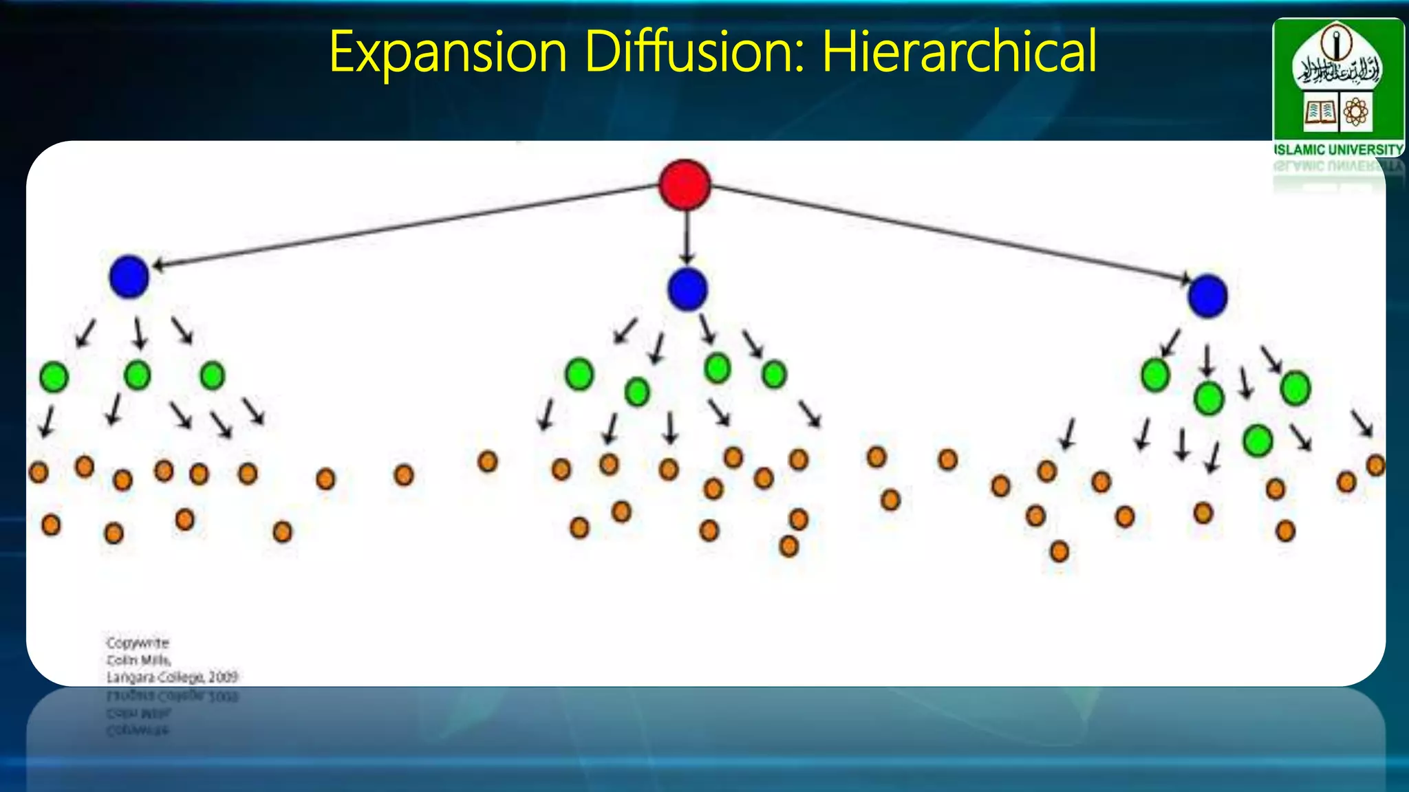 Expansion Diffusion: Hierarchical
 