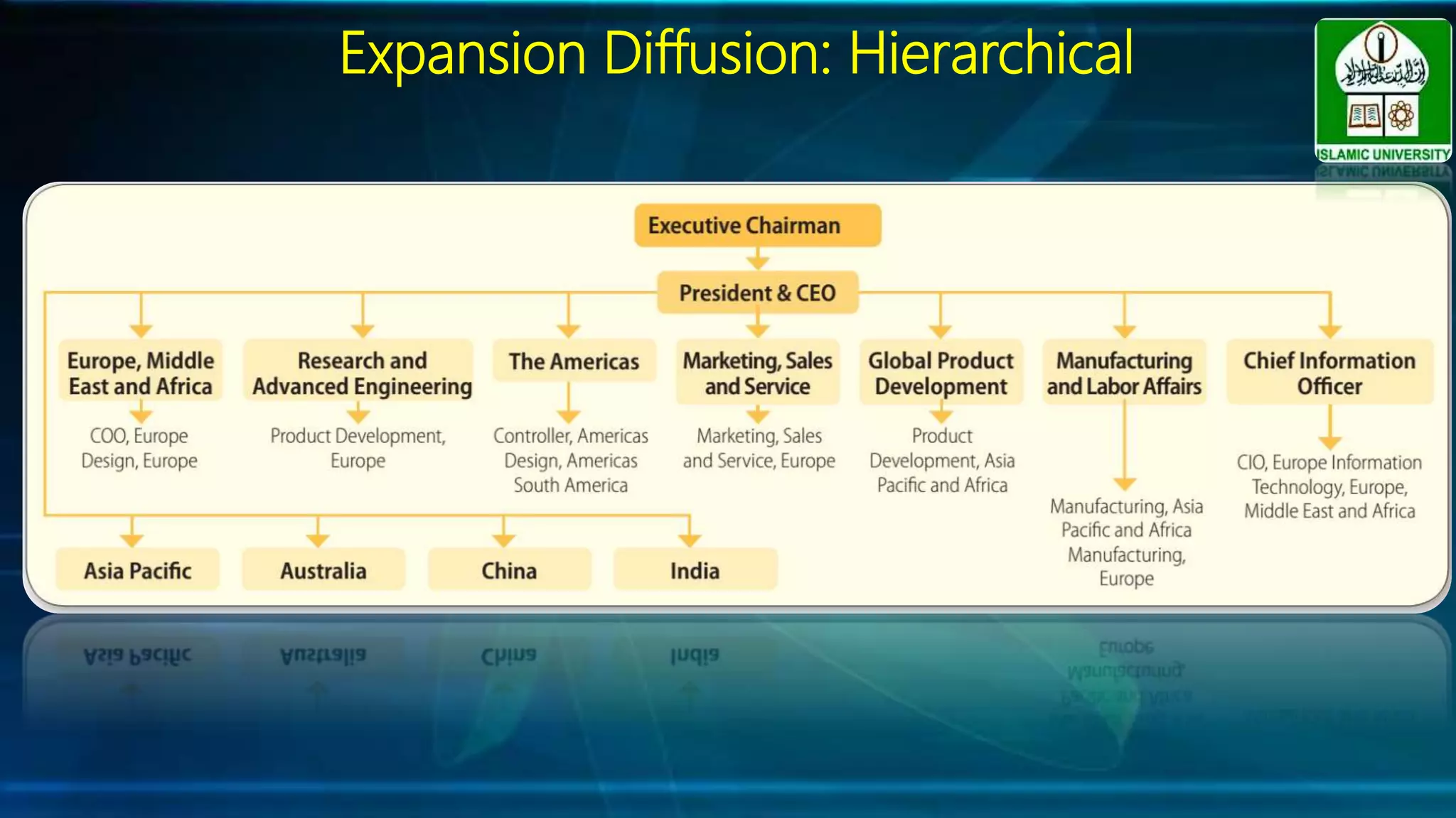 Expansion Diffusion: Hierarchical
 