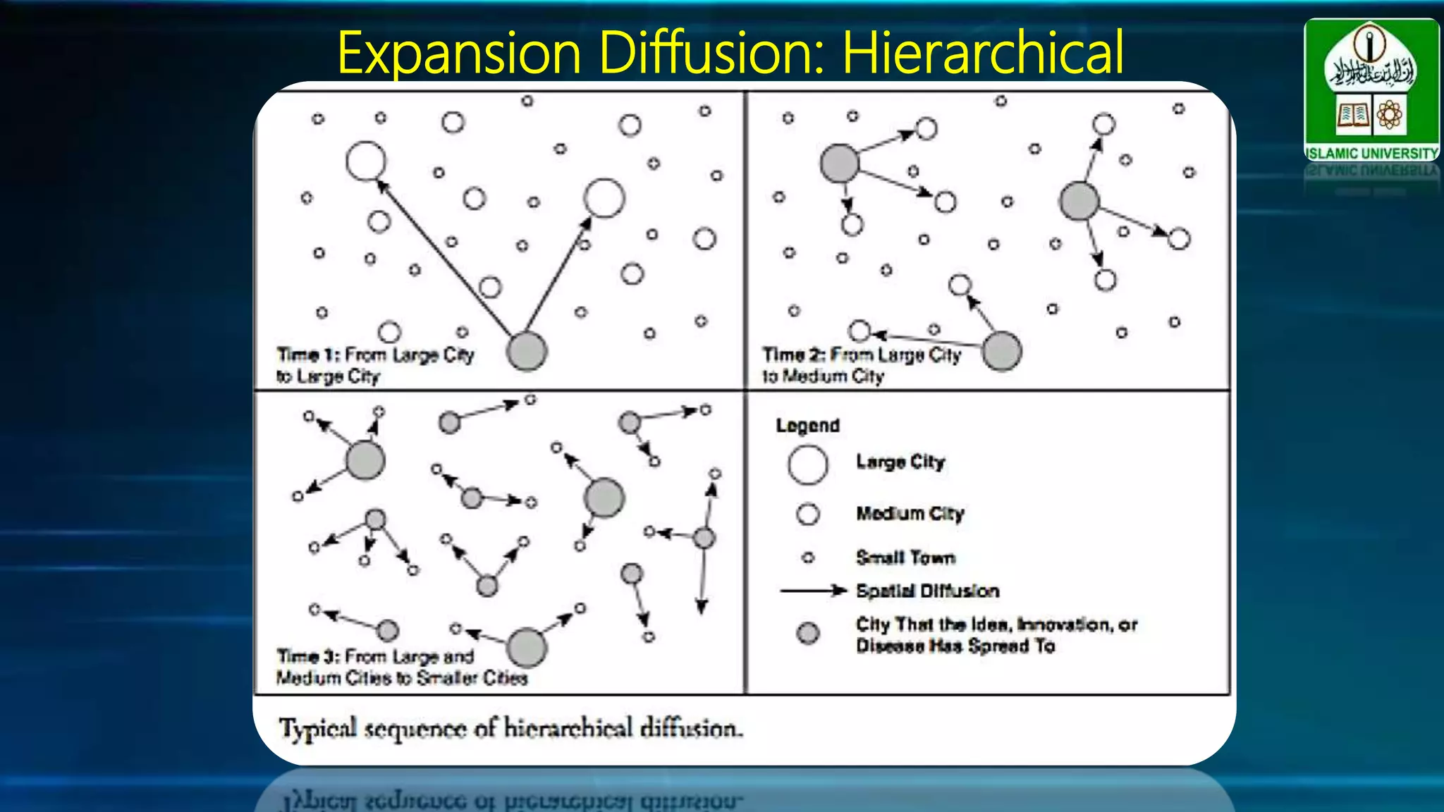 Expansion Diffusion: Hierarchical
 