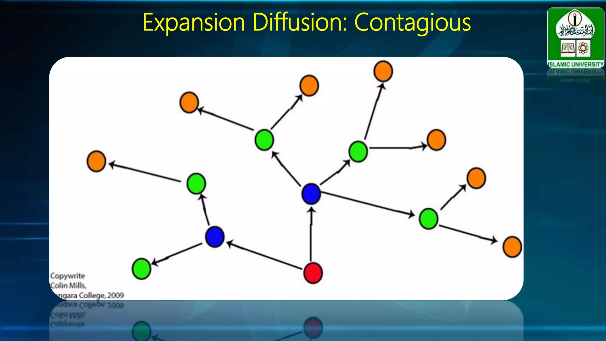 Expansion Diffusion: Contagious
 
