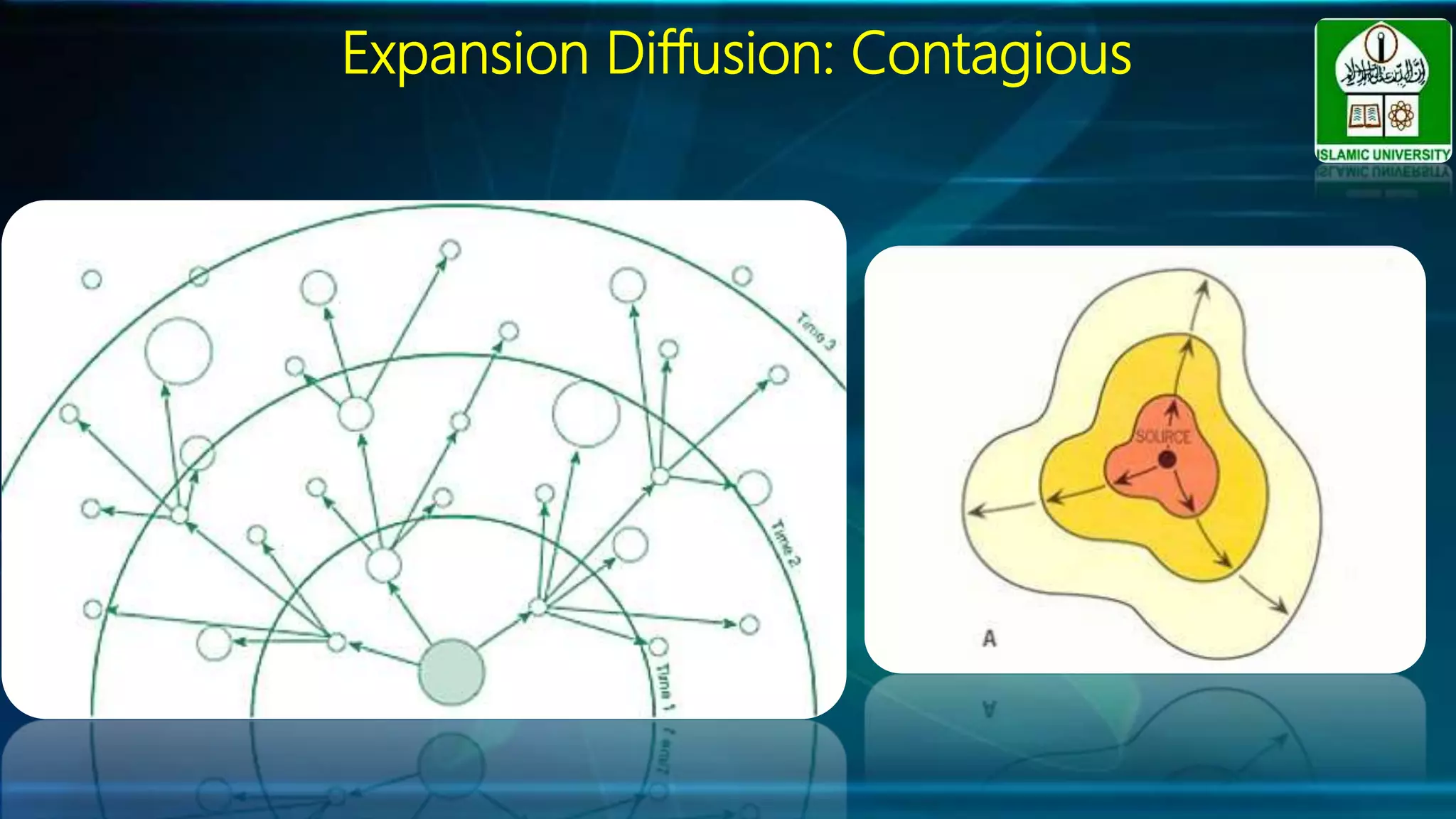 Expansion Diffusion: Contagious
 