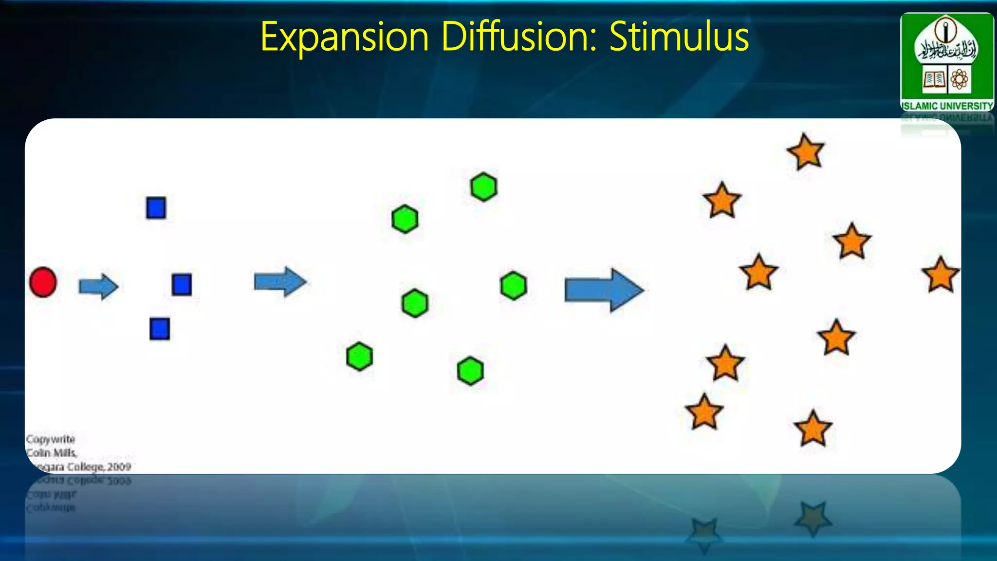 Expansion Diffusion: Stimulus
 