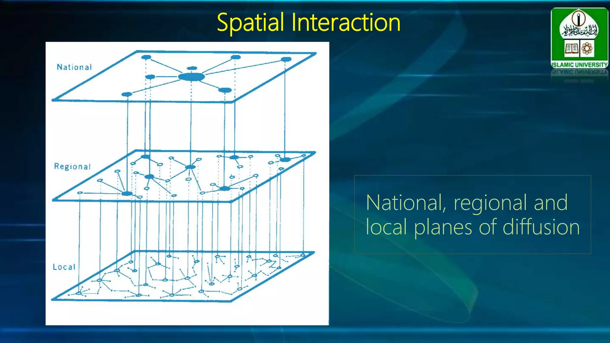 Spatial Interaction
National, regional and
local planes of diffusion
 