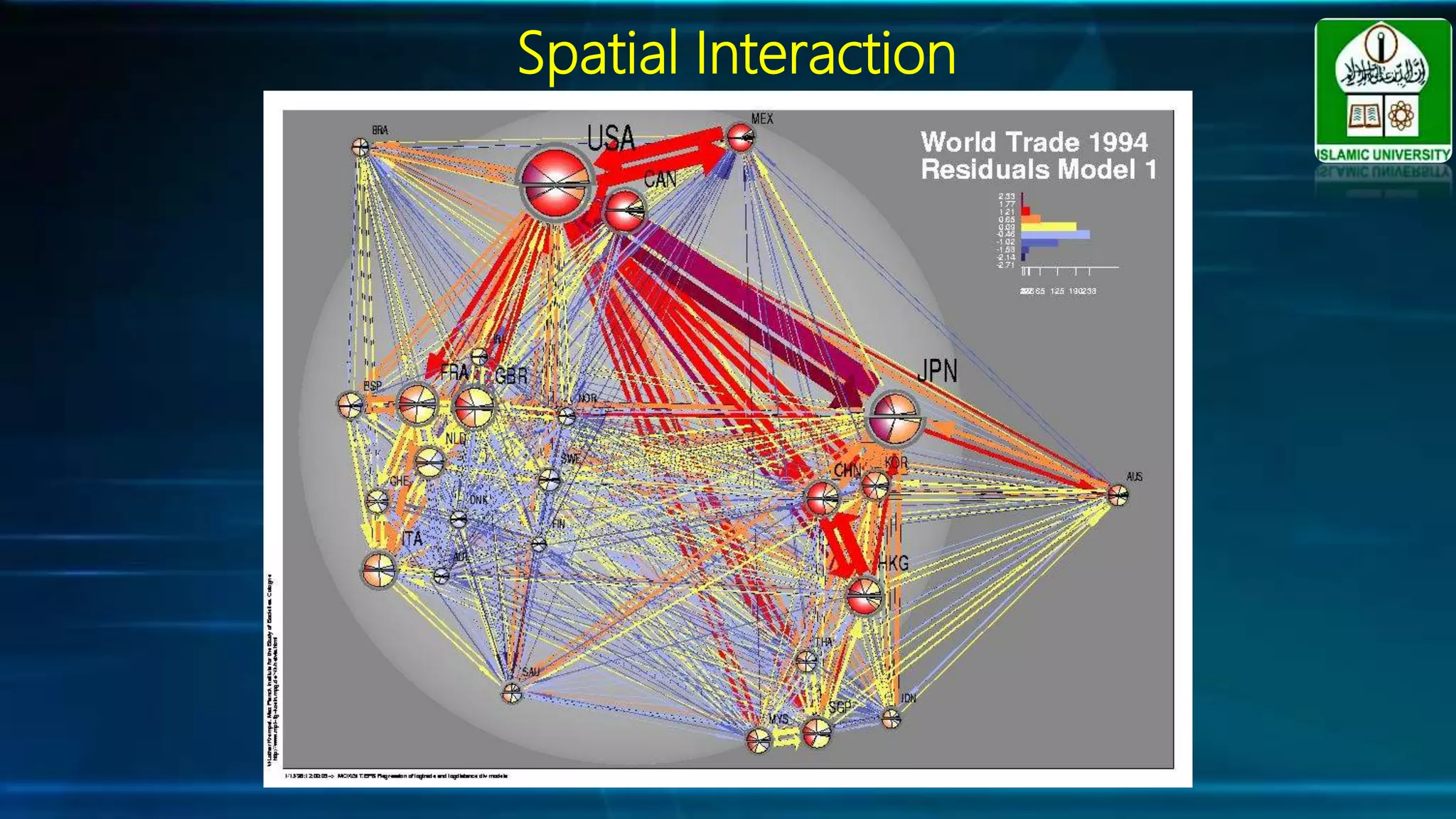 Spatial Interaction
 