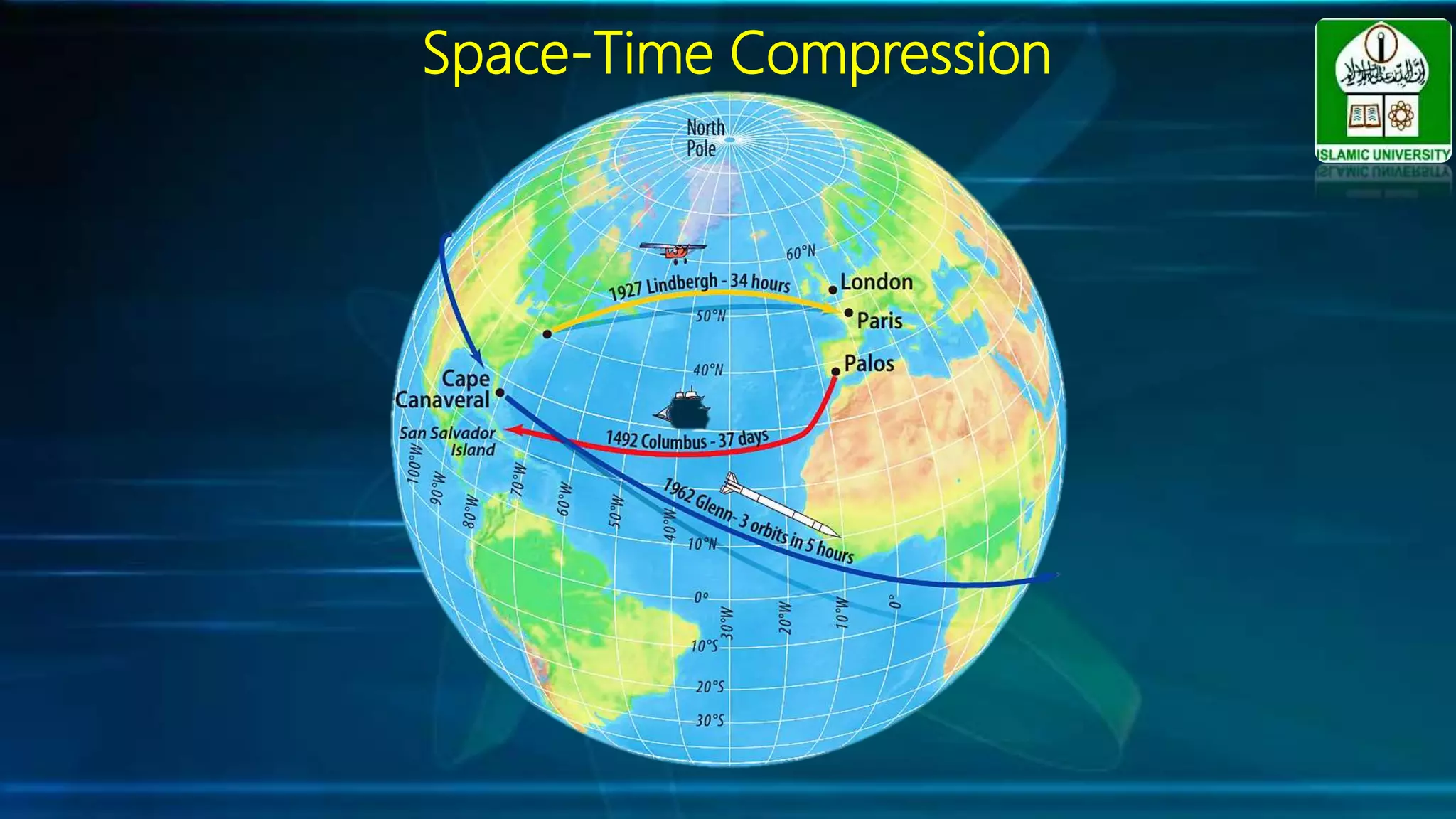 Space-Time Compression
 
