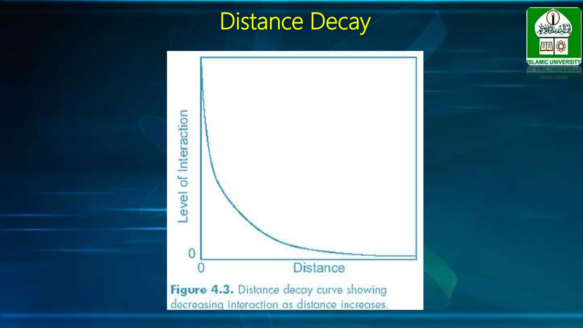 Distance Decay
 