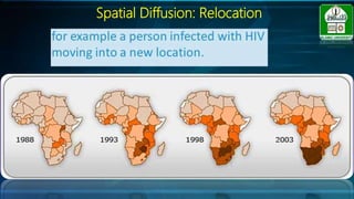 Spatial interaction_Human Geography | PPTX