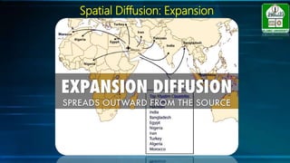 Spatial interaction_Human Geography | PPTX