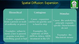 Spatial interaction_Human Geography | PPTX