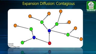 Expansion Diffusion: Contagious
 