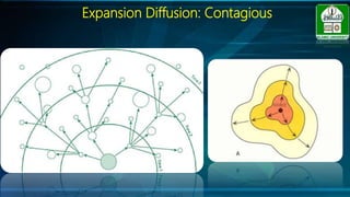 Expansion Diffusion: Contagious
 
