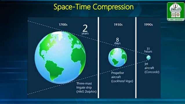 Spatial Interaction Human Geography