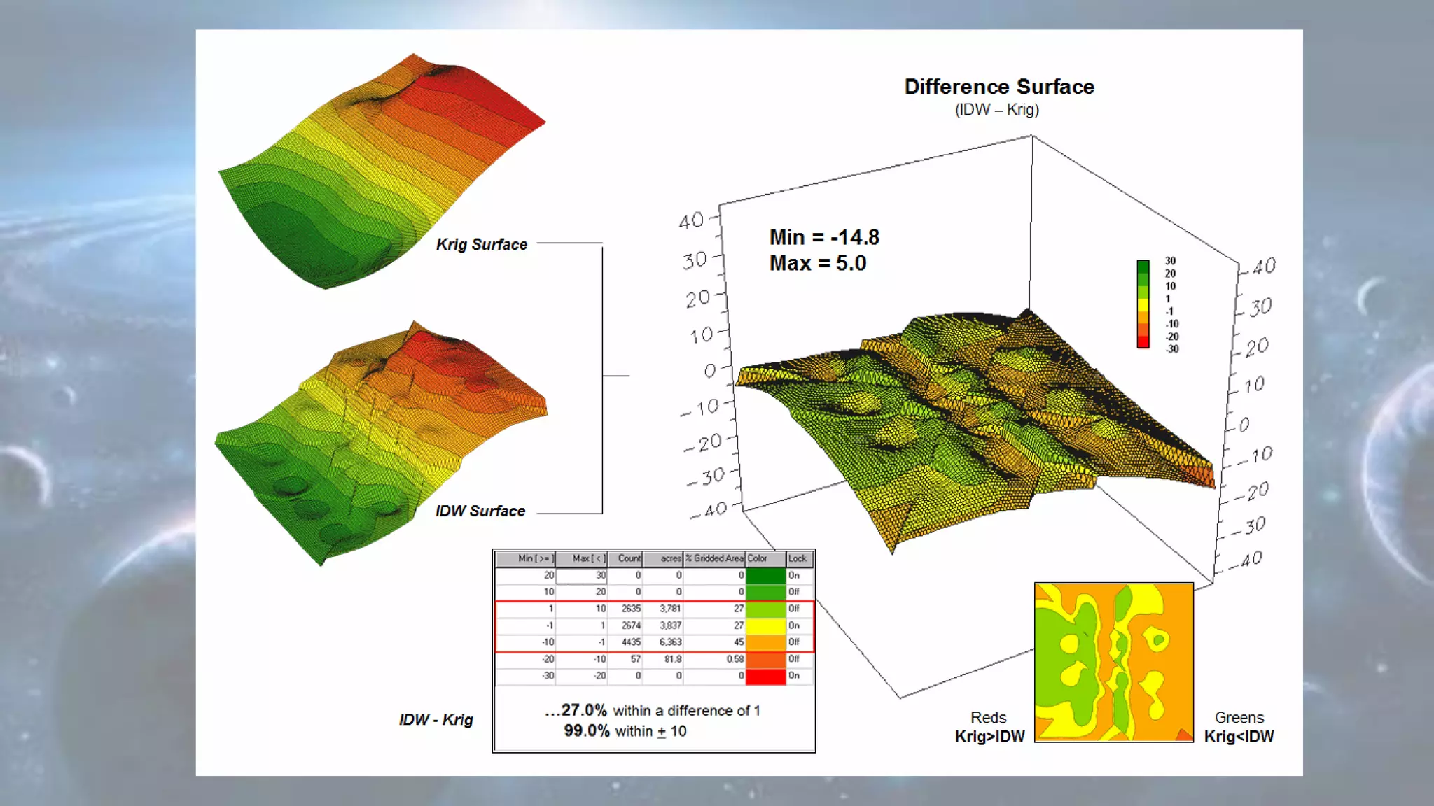 Spatial interpolation techniques