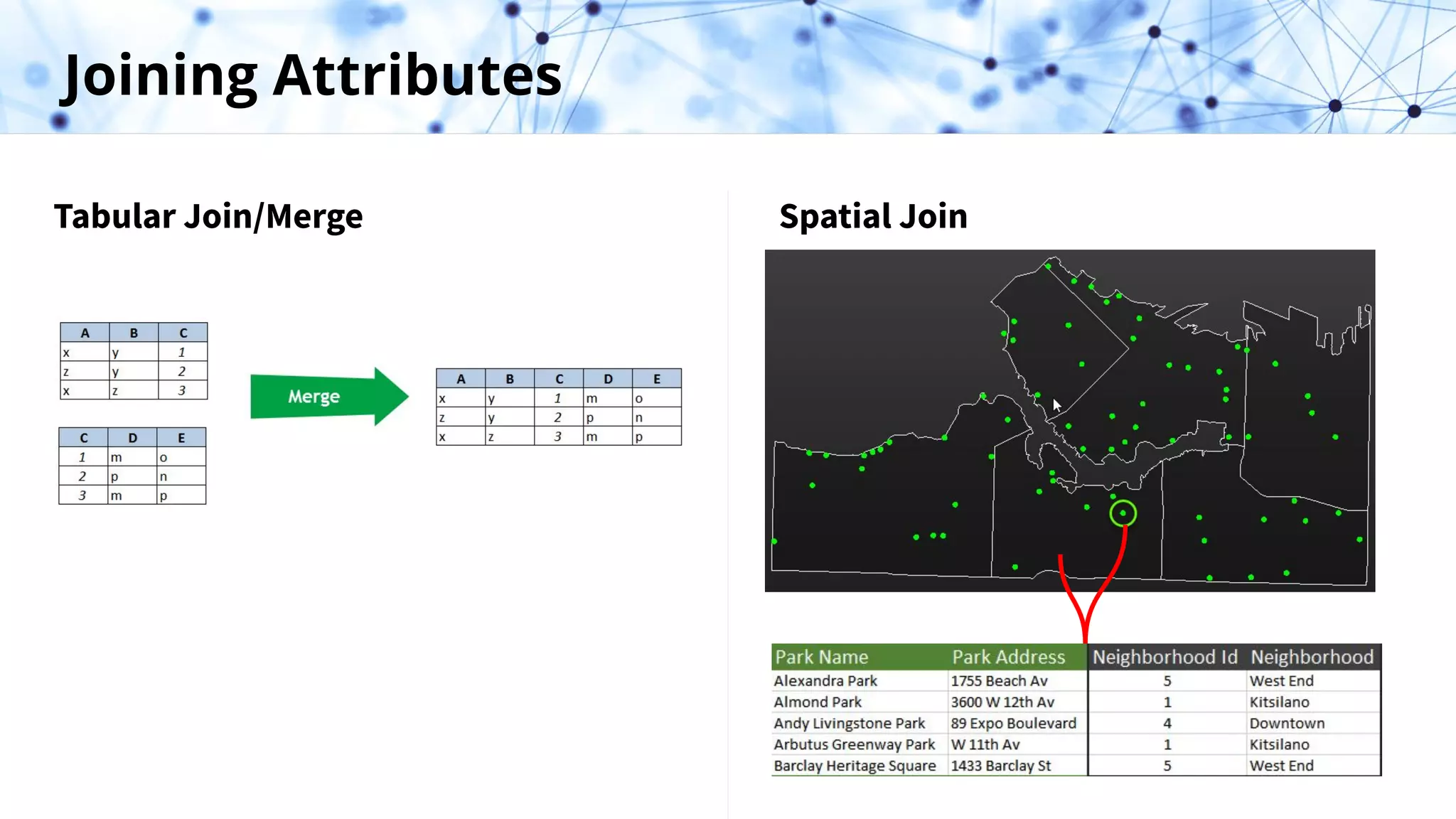 Joining Attributes
Spatial Join
Tabular Join/Merge
 