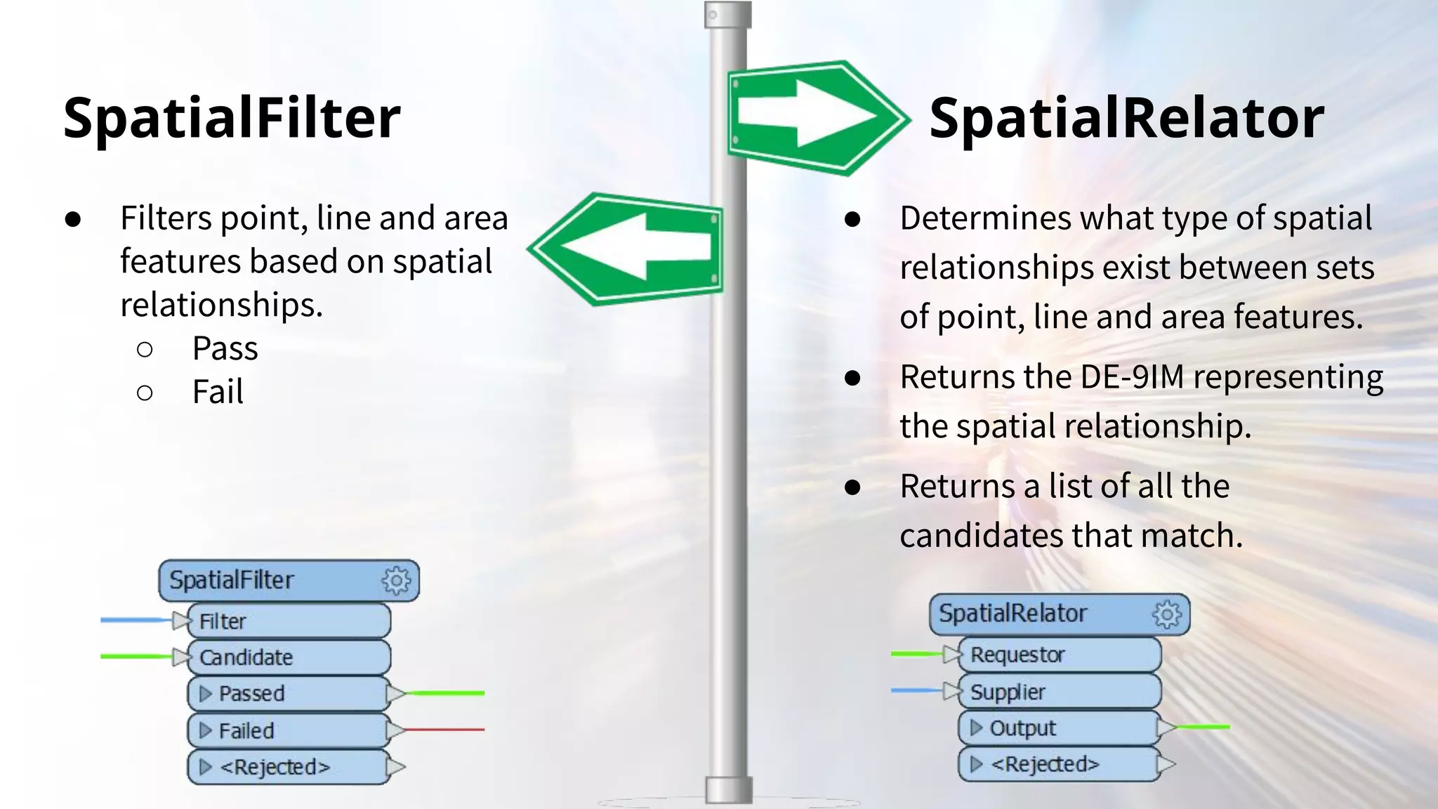 SpatialFilter
● Filters point, line and area
features based on spatial
relationships.
○ Pass
○ Fail
SpatialRelator
● Determines what type of spatial
relationships exist between sets
of point, line and area features.
● Returns the DE-9IM representing
the spatial relationship.
● Returns a list of all the
candidates that match.
 