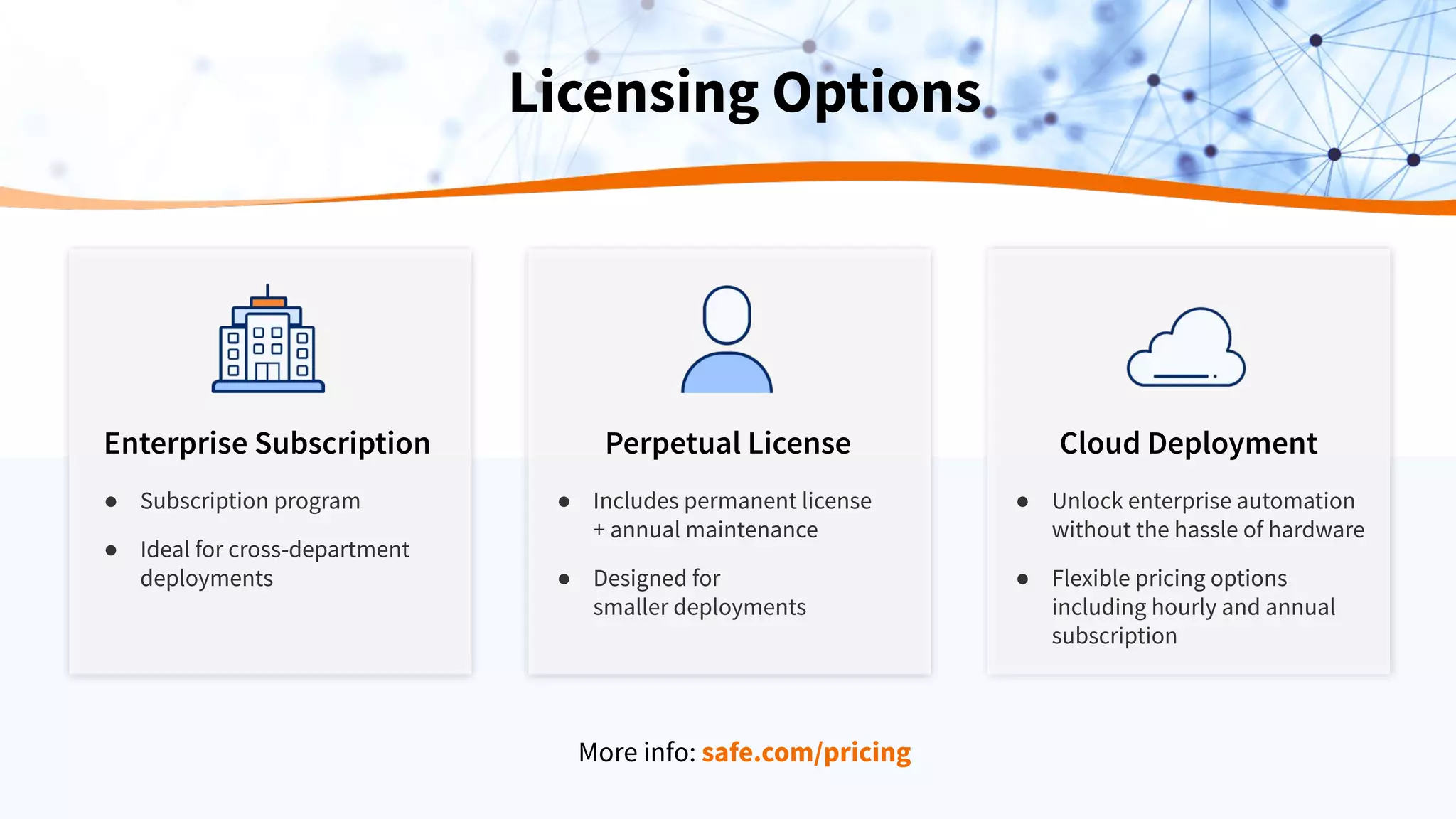 Perpetual License Cloud Deployment
Licensing Options
● Includes permanent license
+ annual maintenance
● Designed for
smaller deployments
● Unlock enterprise automation
without the hassle of hardware
● Flexible pricing options
including hourly and annual
subscription
More info: safe.com/pricing
Enterprise Subscription
● Subscription program
● Ideal for cross-department
deployments
 