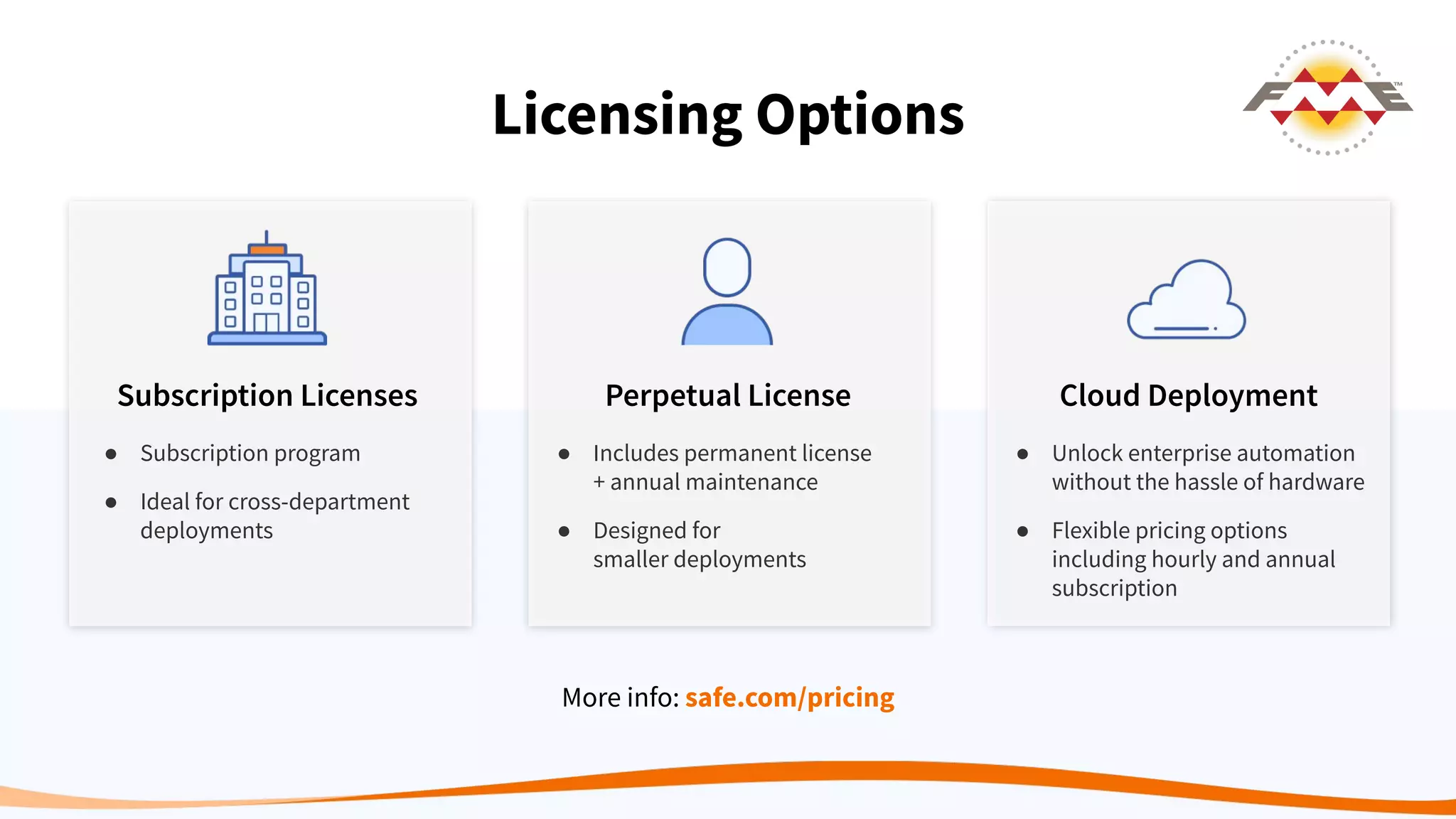 Perpetual License Cloud Deployment
Licensing Options
● Includes permanent license
+ annual maintenance
● Designed for
smaller deployments
● Unlock enterprise automation
without the hassle of hardware
● Flexible pricing options
including hourly and annual
subscription
More info: safe.com/pricing
Subscription Licenses
● Subscription program
● Ideal for cross-department
deployments
 