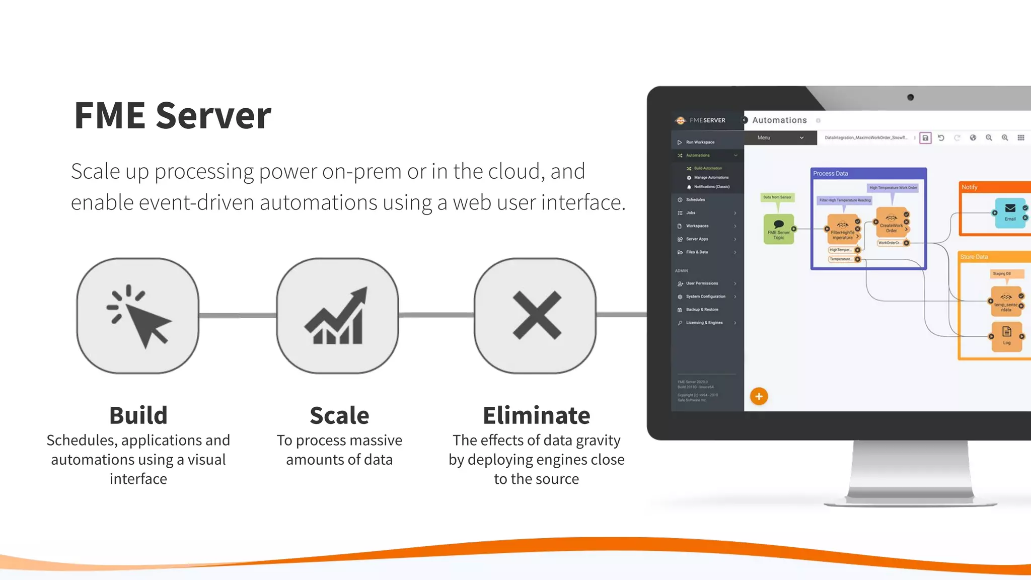 Build
Schedules, applications and
automations using a visual
interface
Scale
To process massive
amounts of data
Eliminate
The eﬀects of data gravity
by deploying engines close
to the source
FME Server
Scale up processing power on-prem or in the cloud, and
enable event-driven automations using a web user interface.
 