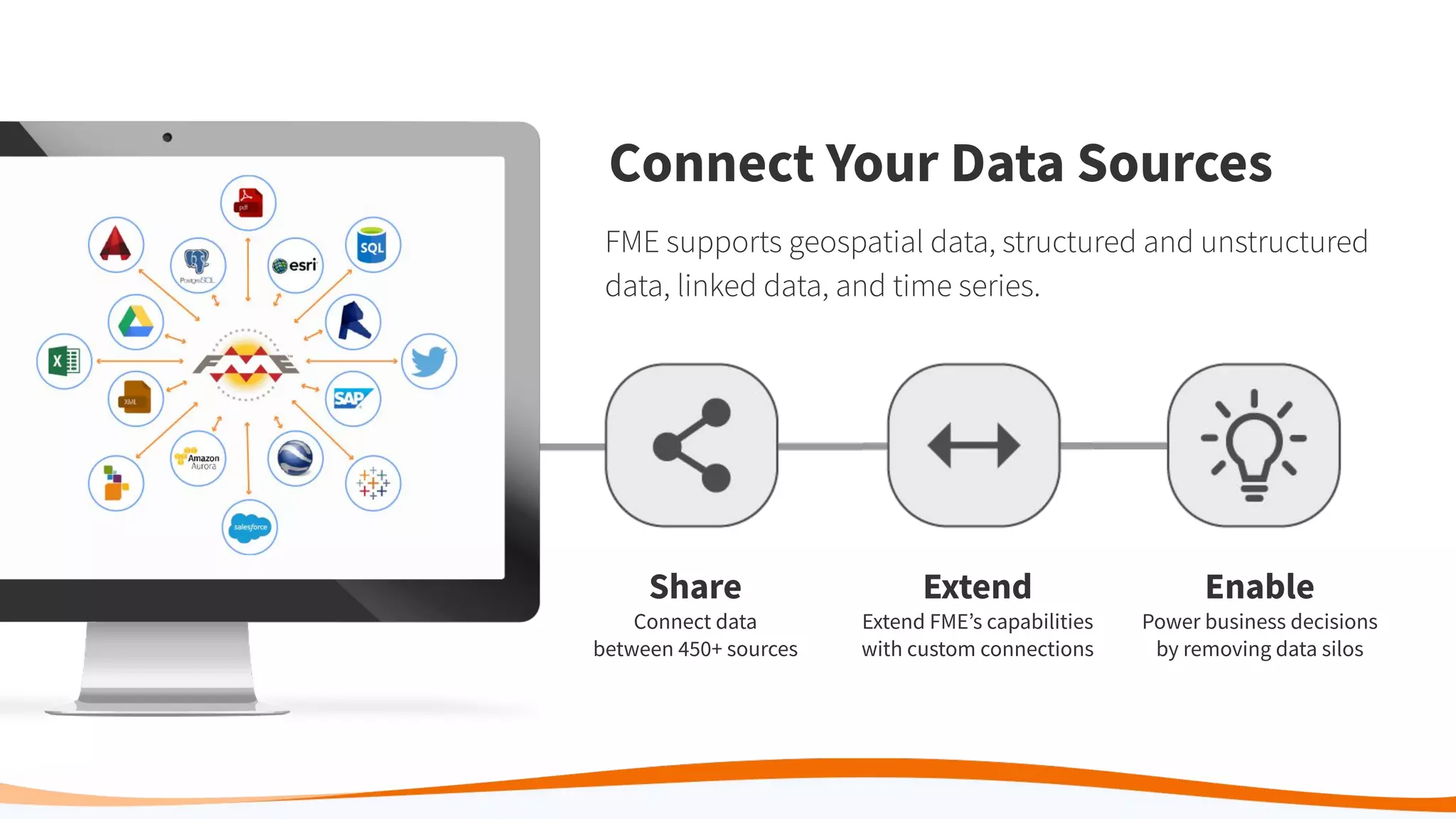 Share
Connect data
between 450+ sources
Extend
Extend FME’s capabilities
with custom connections
Enable
Power business decisions
by removing data silos
Connect Your Data Sources
FME supports geospatial data, structured and unstructured
data, linked data, and time series.
 