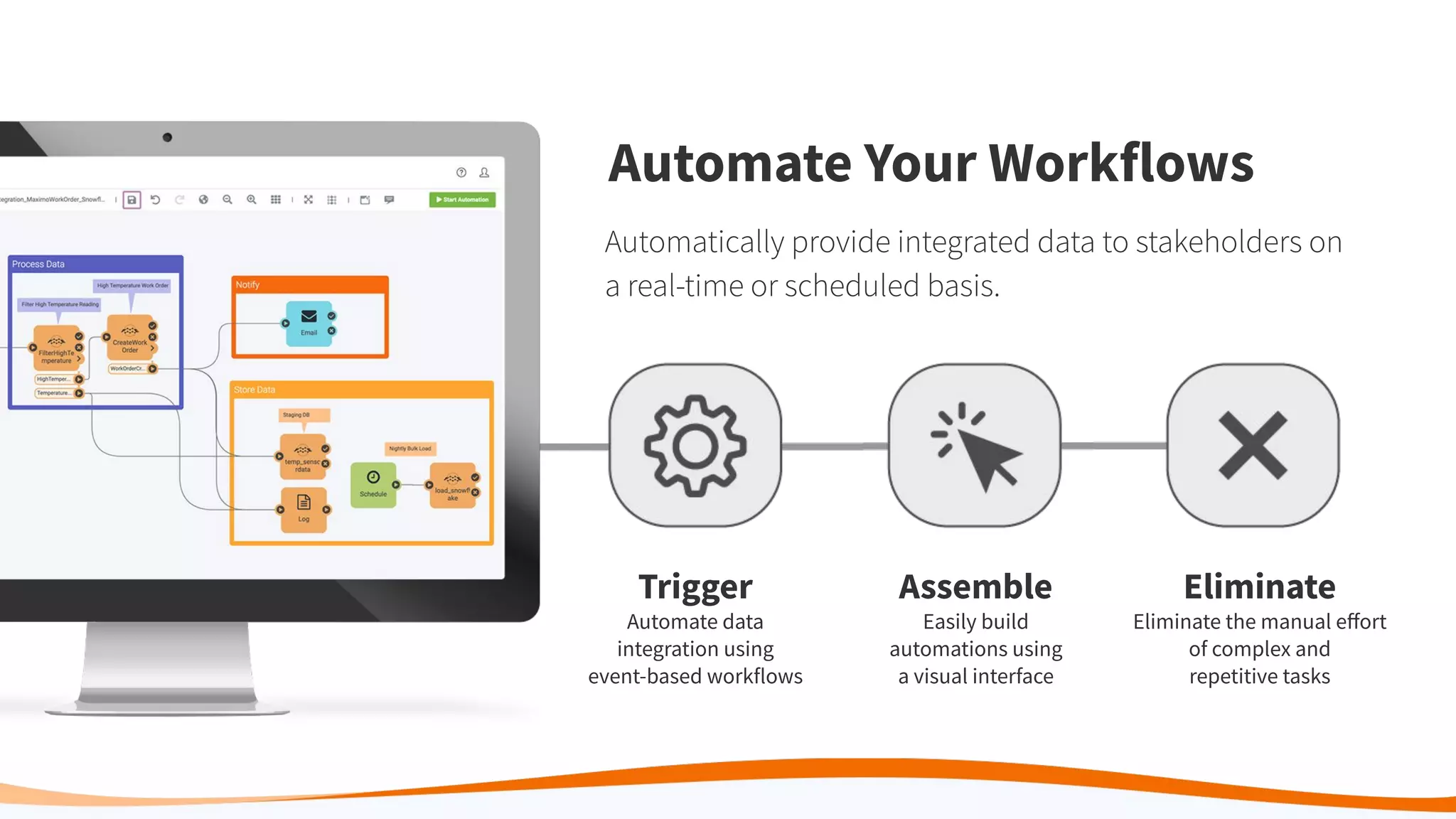 Trigger
Automate data
integration using
event-based workflows
Assemble
Easily build
automations using
a visual interface
Eliminate
Eliminate the manual eﬀort
of complex and
repetitive tasks
Automate Your Workflows
Automatically provide integrated data to stakeholders on
a real-time or scheduled basis.
 