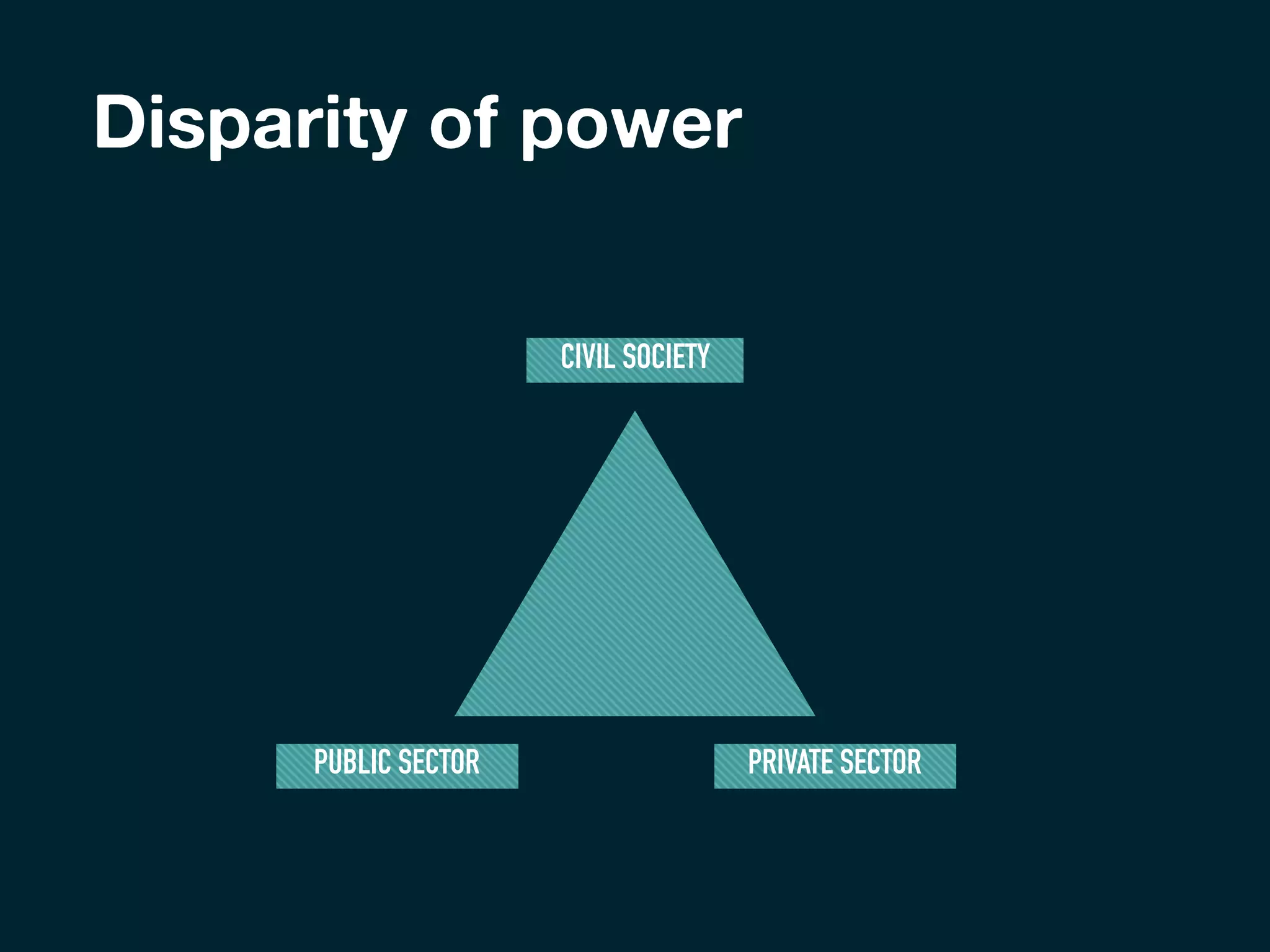 Disparity of power
CIVIL SOCIETY
PUBLIC SECTOR PRIVATE SECTOR
 